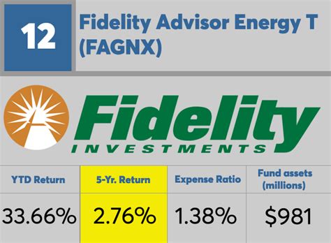 fnrcx|fidelity advisor energy fund.